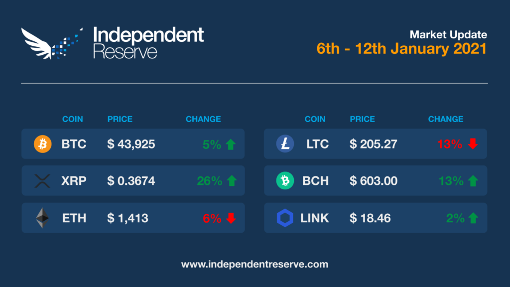 Market Update 2021-01-12