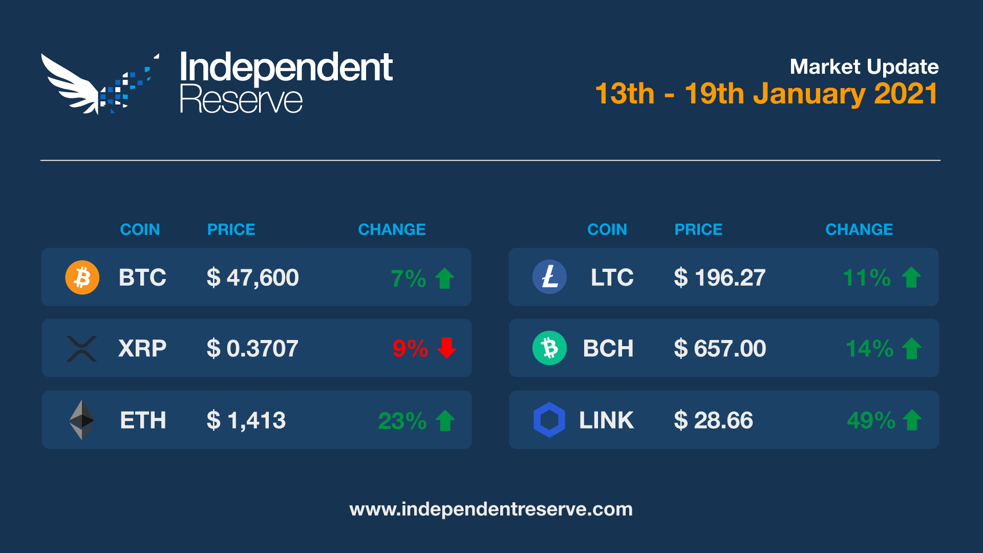 Market Update - 2021-01-19