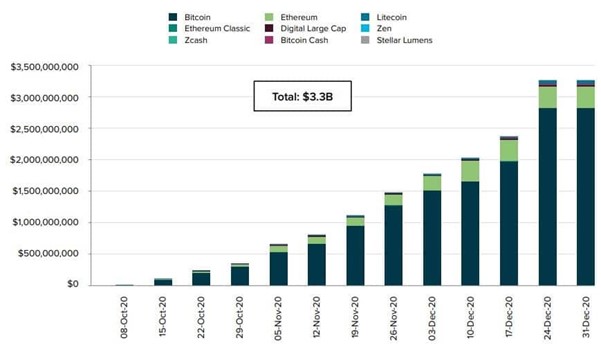 Bitcoin supply shortage