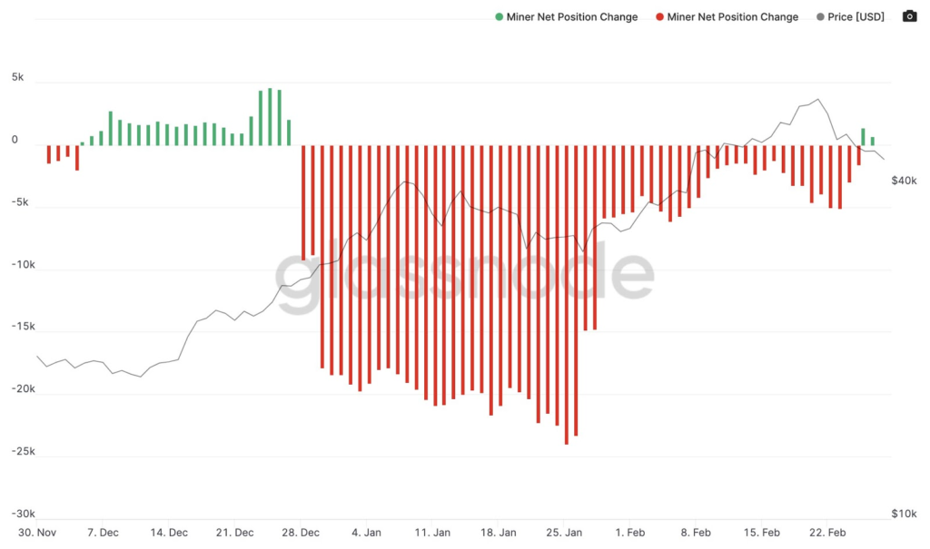 Bitcoin Miners Stopped Selling