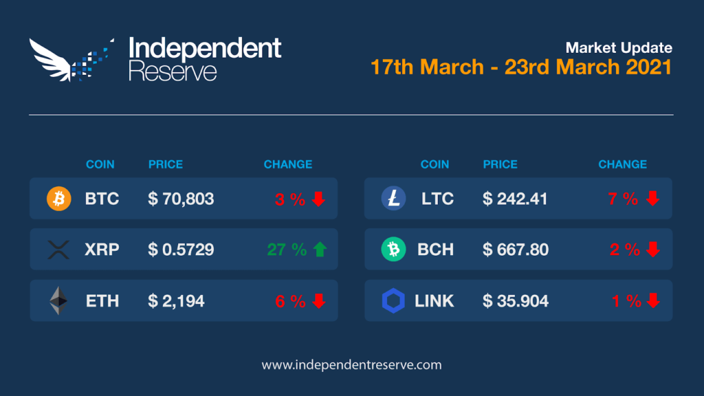 Cryptocurrency Market Update