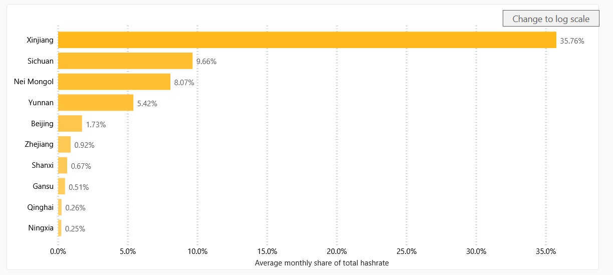 Average-monthly-share-total-hash-rate