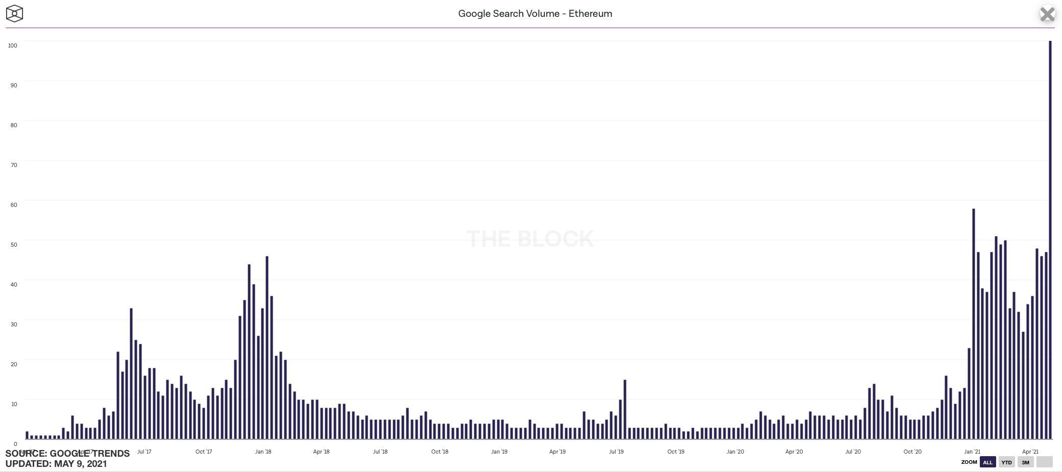 Google-ETH-search-vol