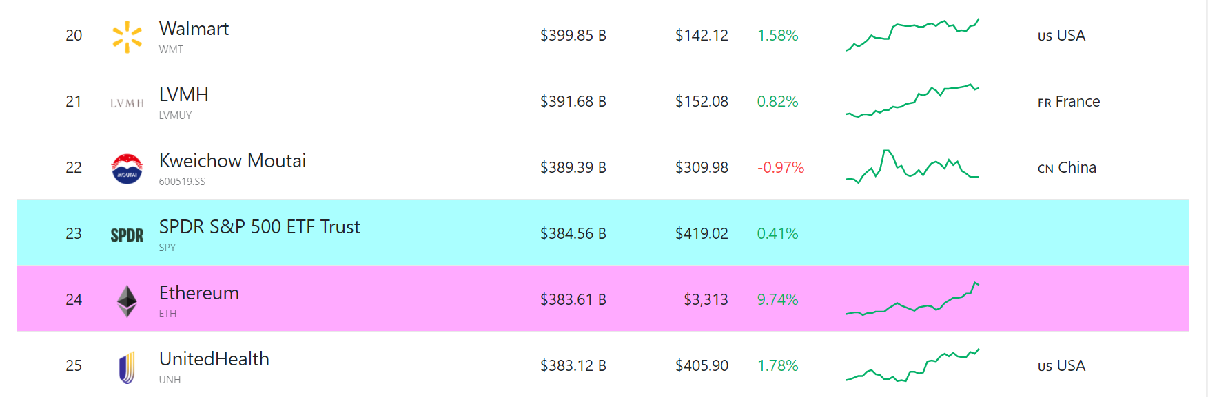 Ethereum-ranking