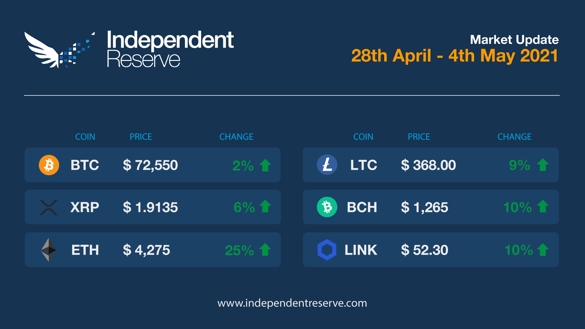 Market-update