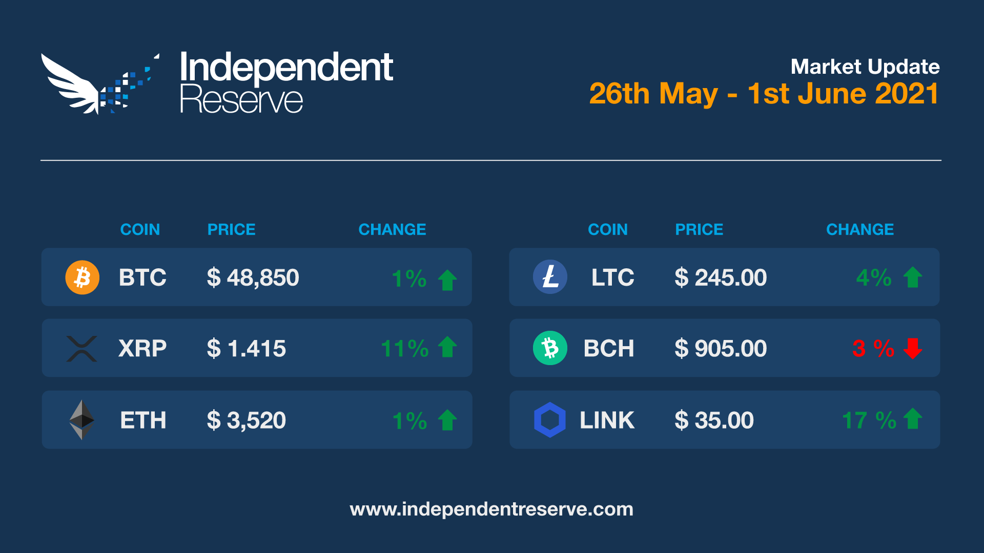 market-update