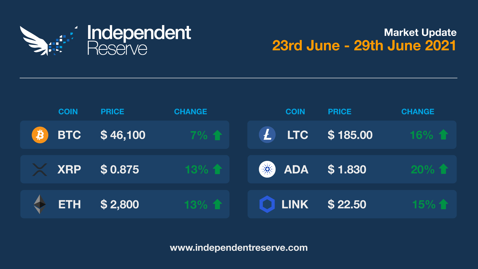 Market-update