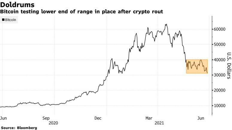 Recovery-btc