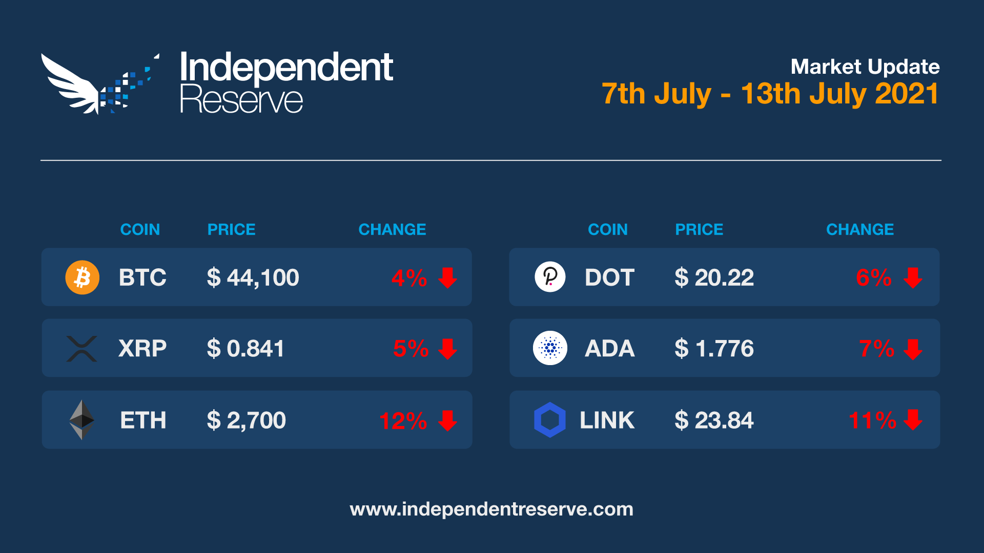 Market-update