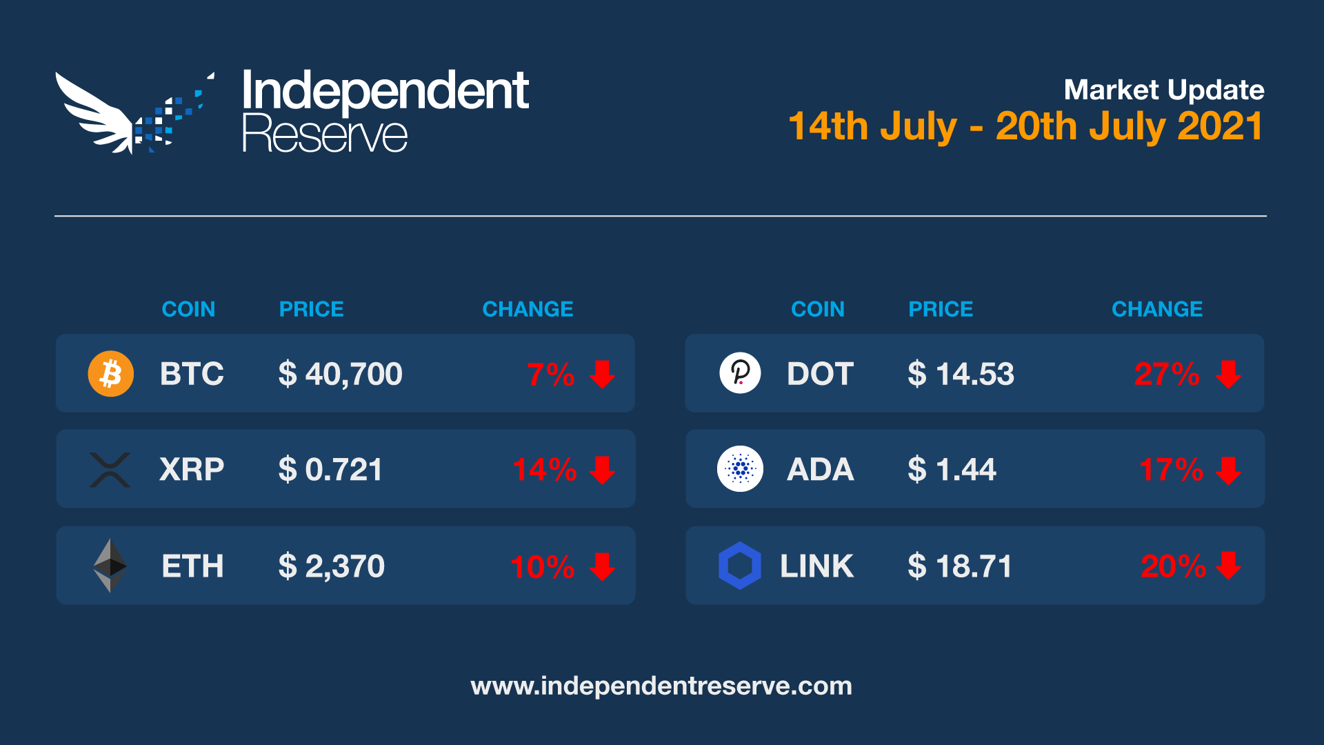 Market-Update