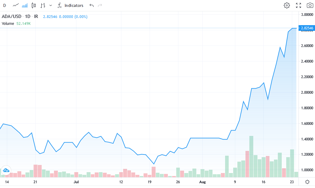 ADA-USD-IR