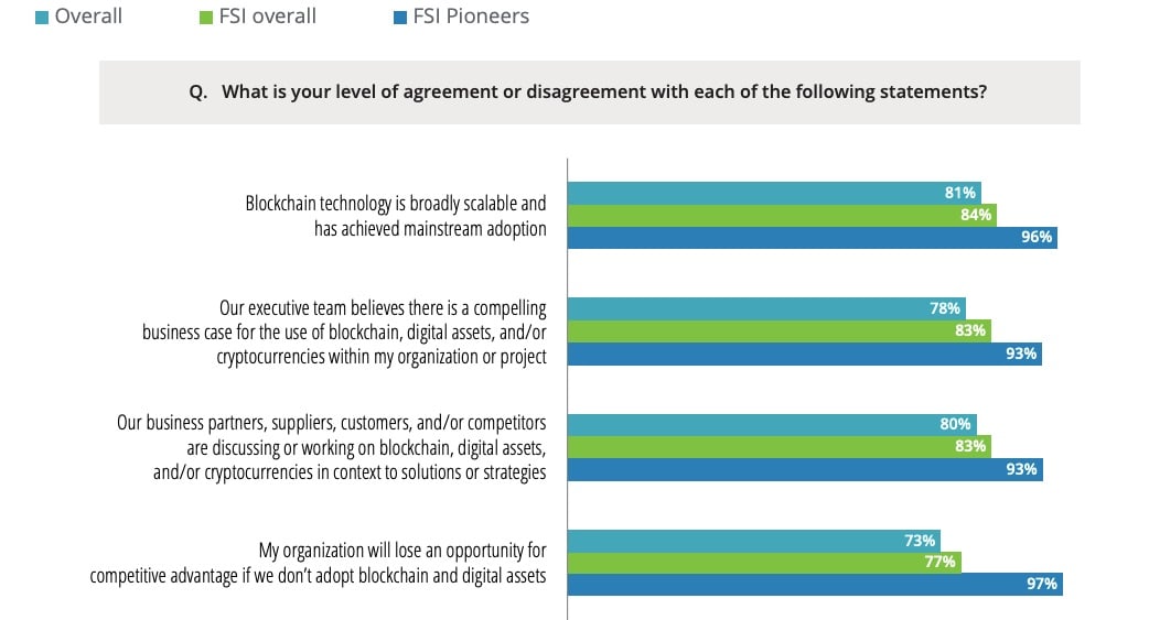 Deloitte-survey