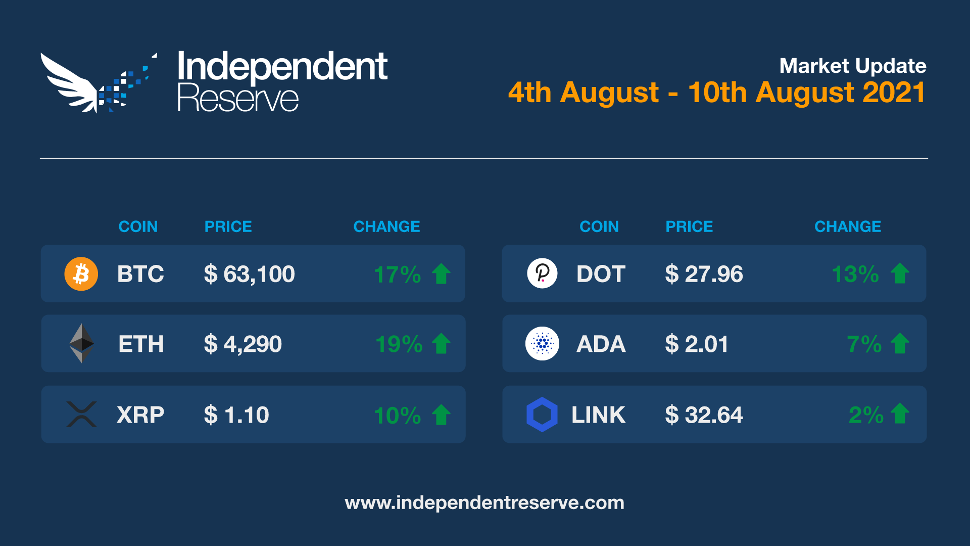 Market-update