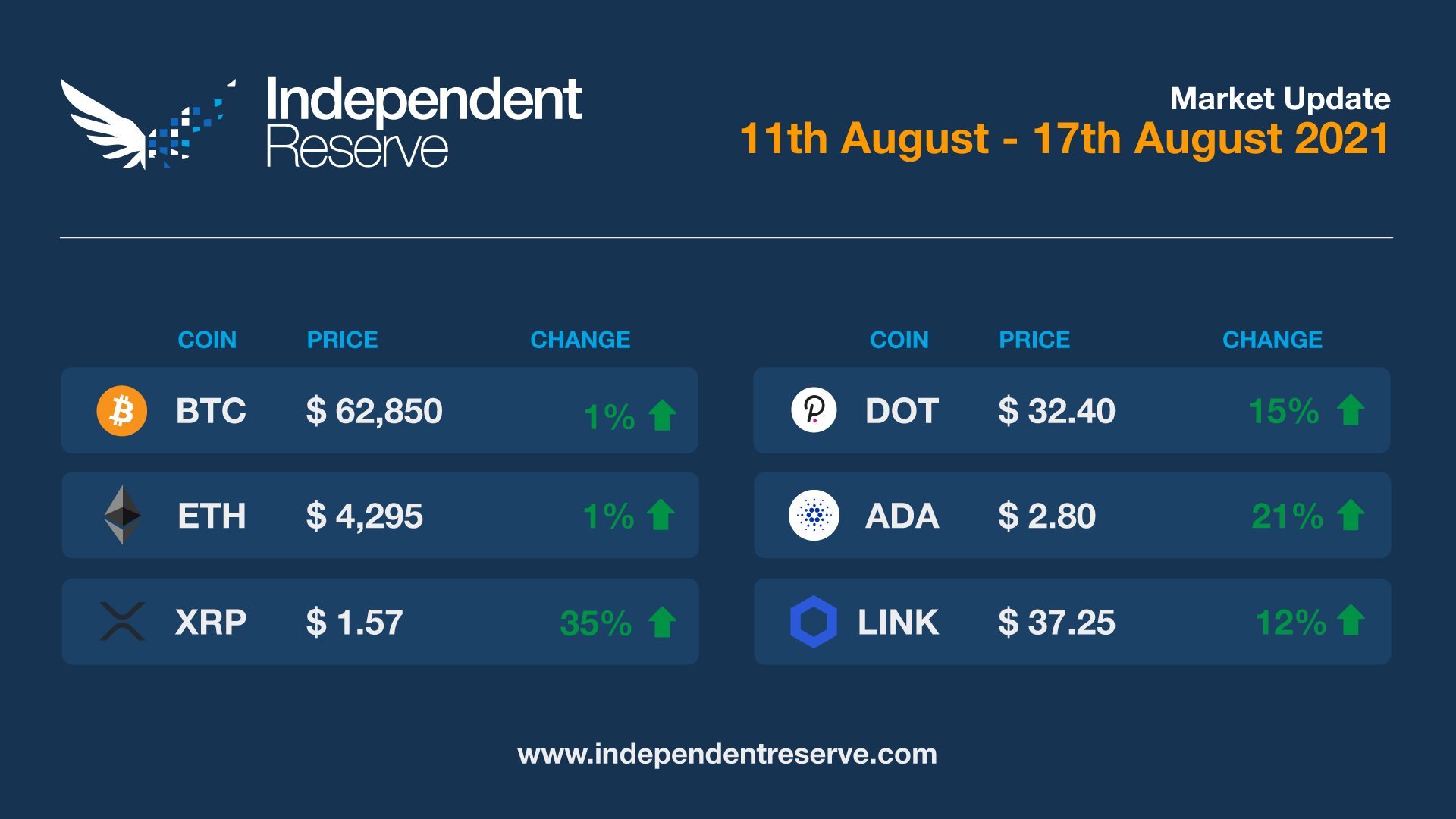 market-update