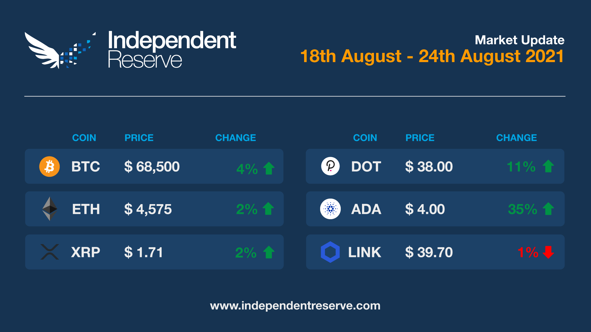 market-update