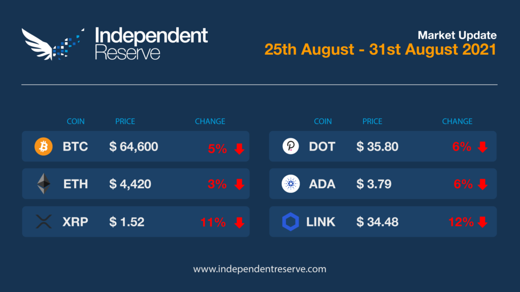 Crypto Market Update