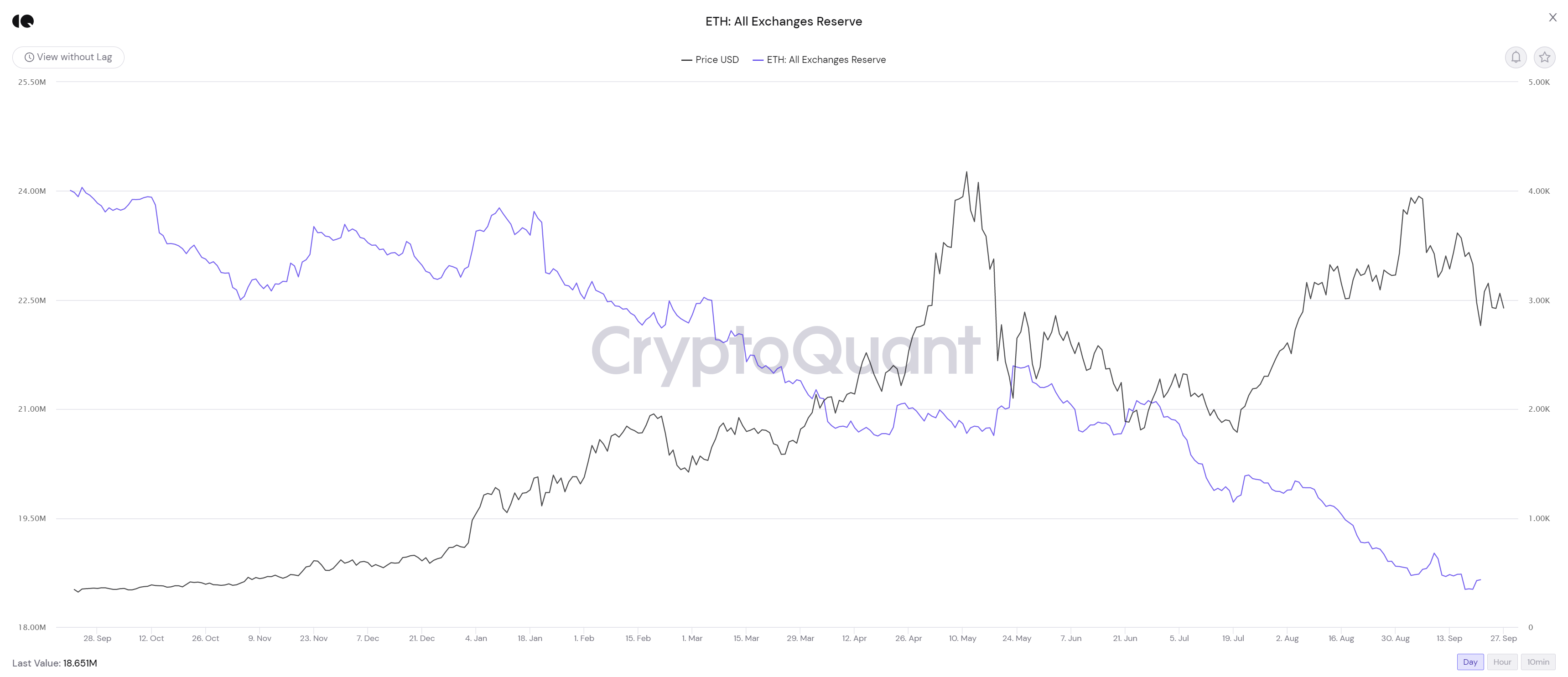 ETH-All-Exchanges-Reserve