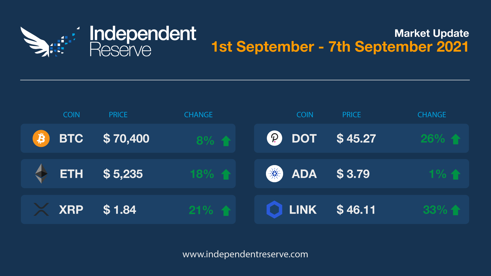 Market-update