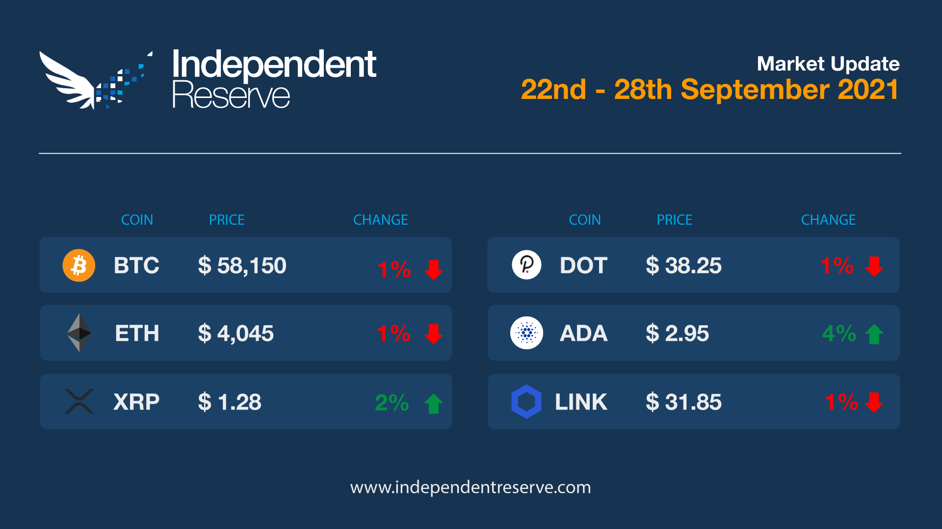 Market-update