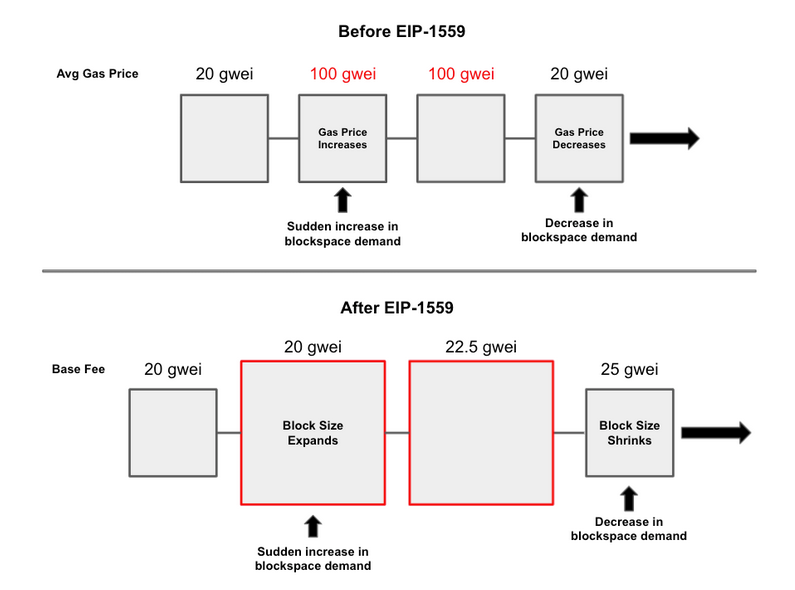 EIP-1599