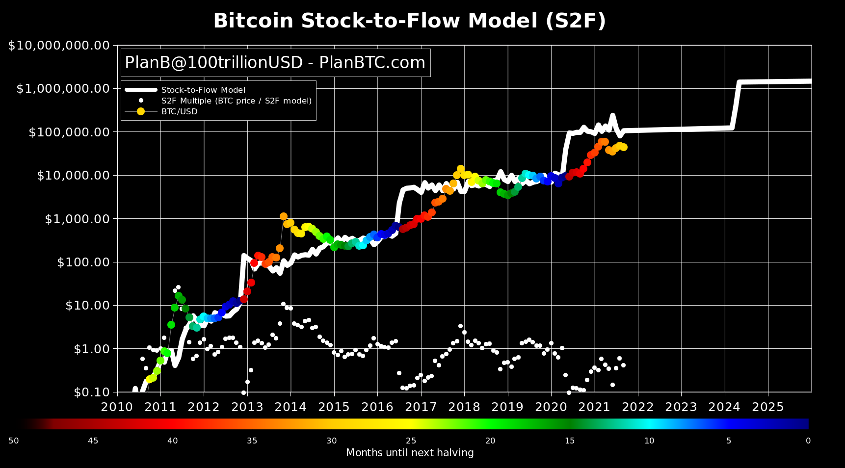 S2F-Sept-close