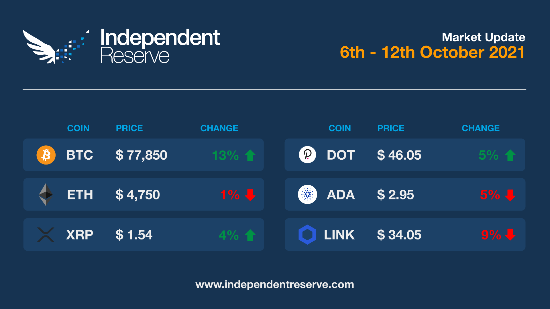 Market-update