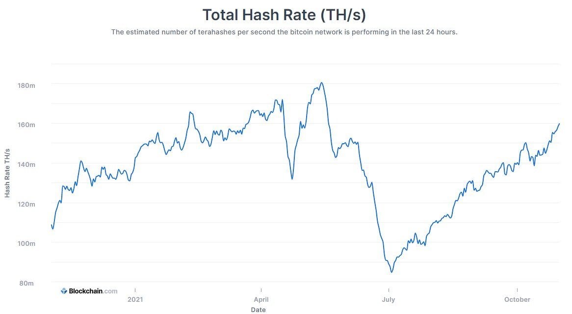 Hashrate