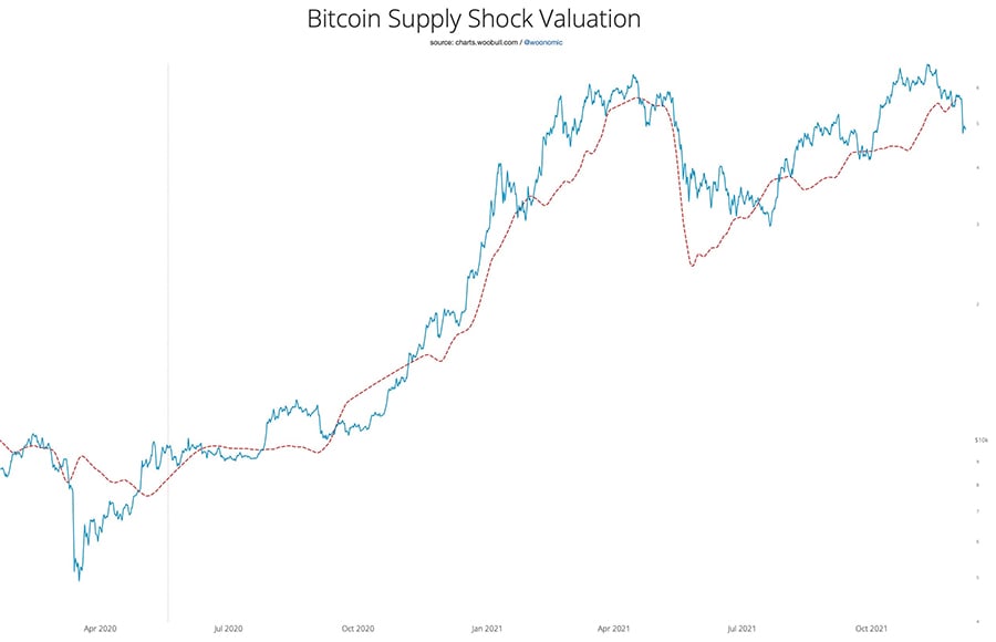 BTC supply shock