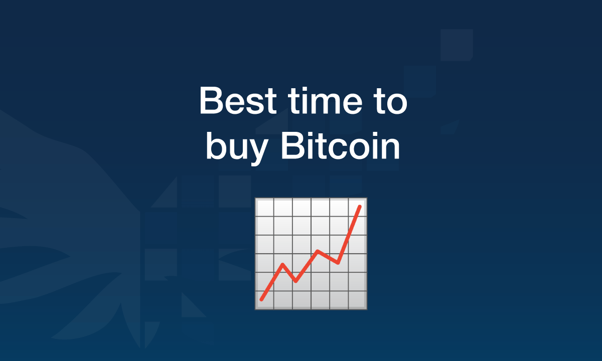 Best time to buy bitcoin