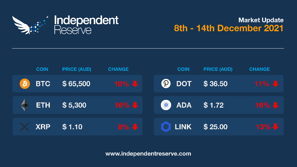 Market-update