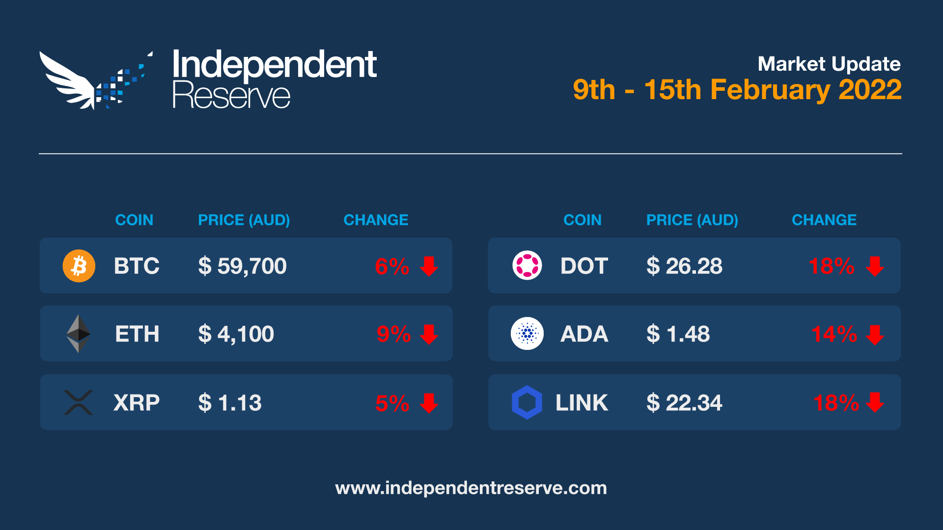 Market-update