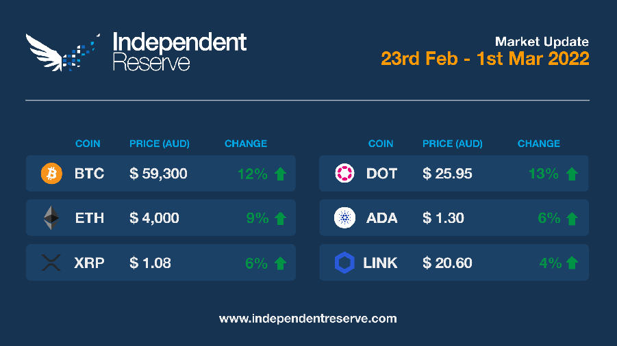 Market-update