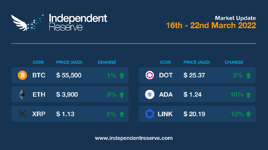 Market-update