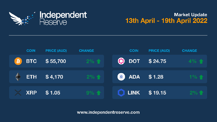 market-update