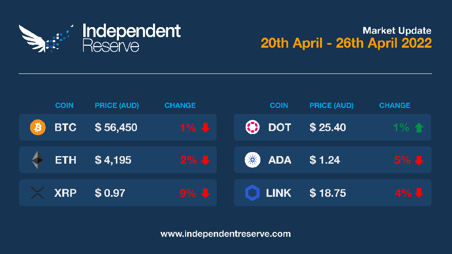 Market-update