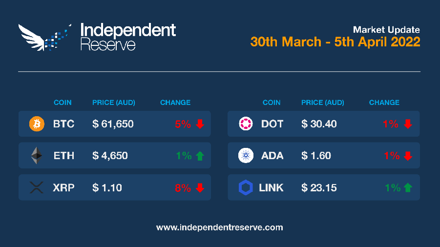 market-update