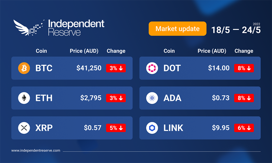 Market-update