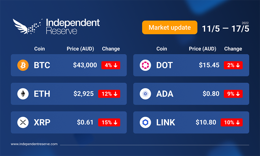 Market-update