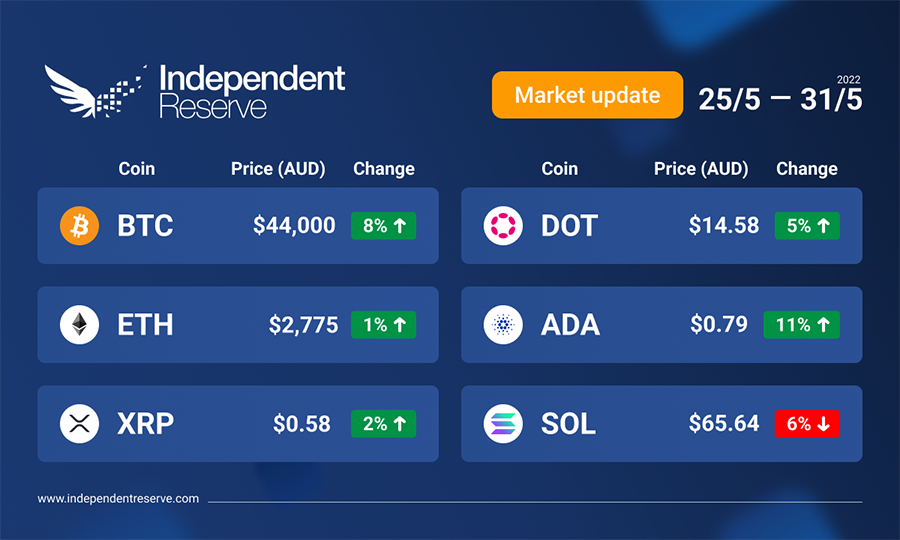 market-update