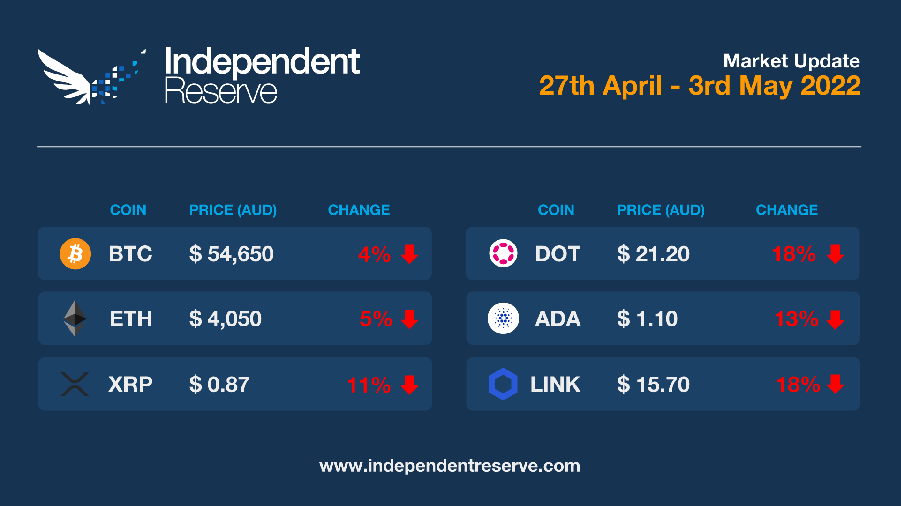 market-update