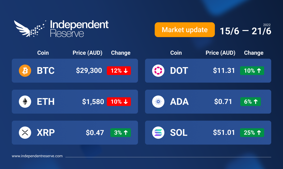 Crypto market update 20220621