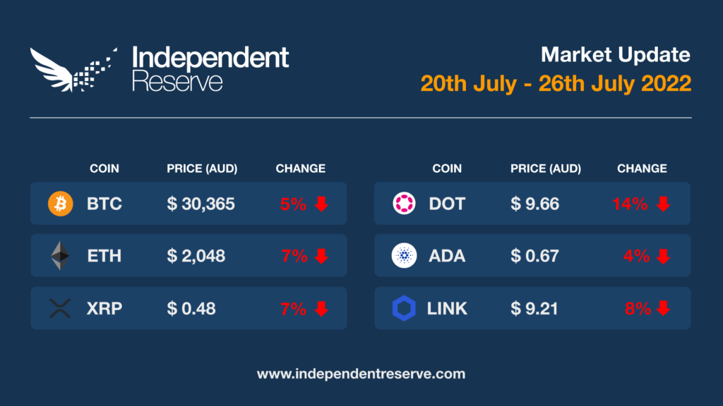 Cryptocurrency Market Update