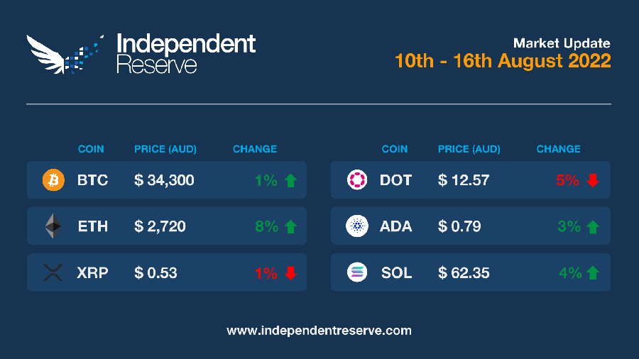 Market-update