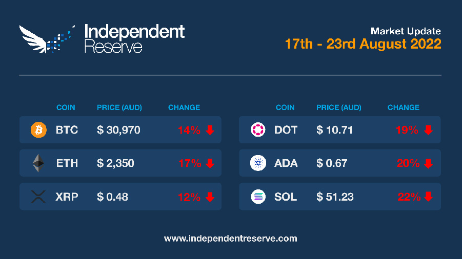 market-update