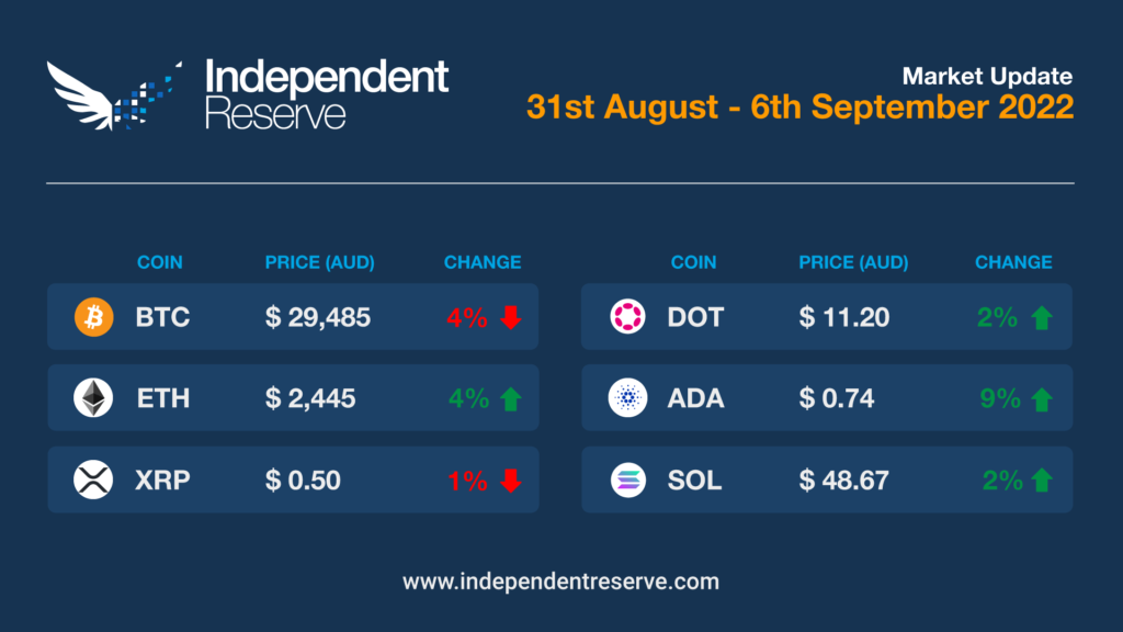 Crypto Market Update - 06.09.2022