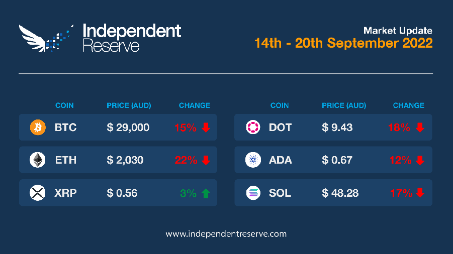 market-update