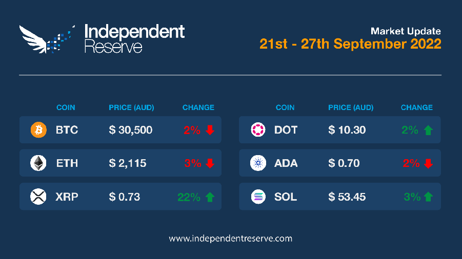 market-update