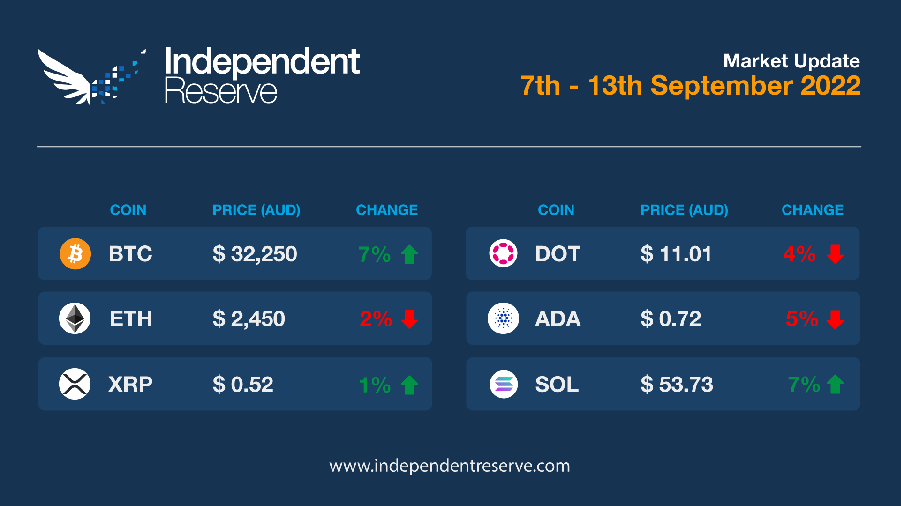 market-update