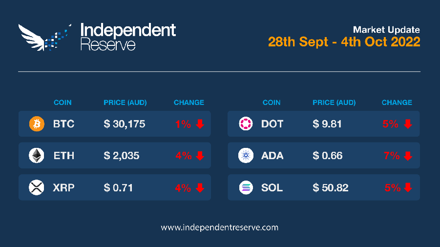 Market-update