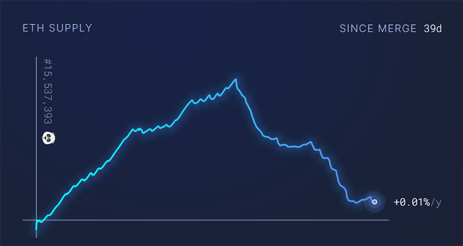 eth supply since merge